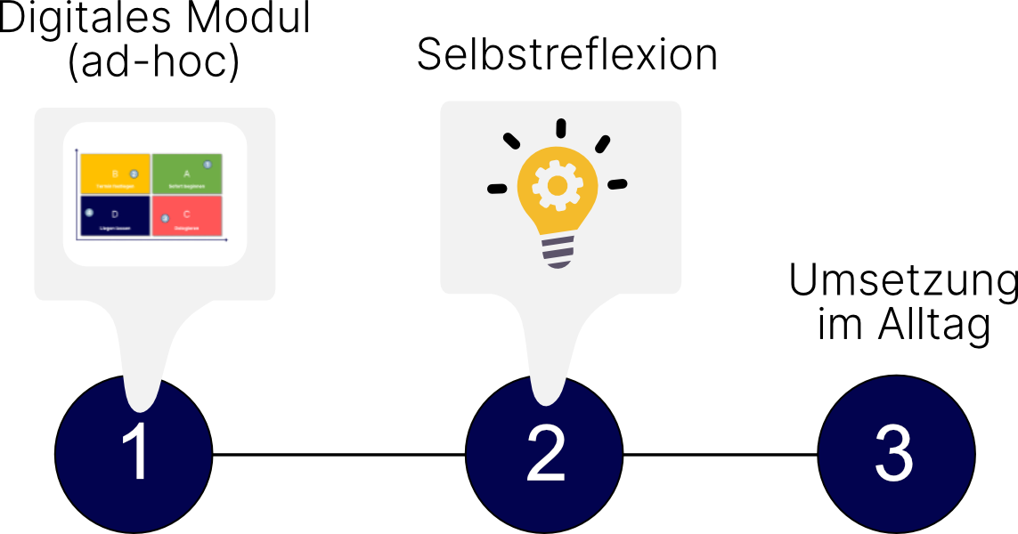 Leaderio Plattform